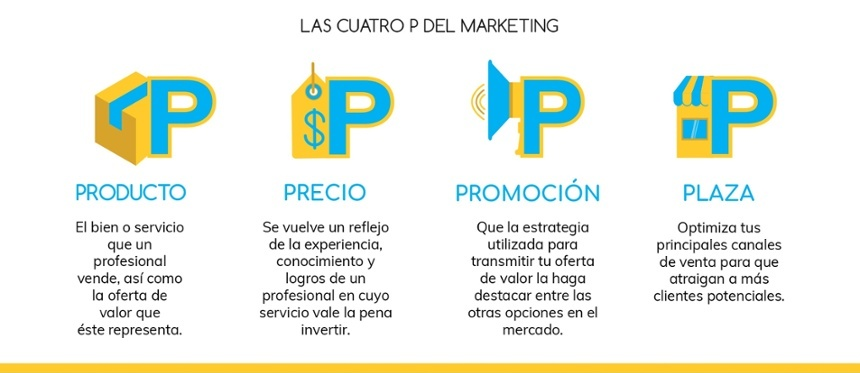 marketing-inmobiliario-como-dar-a-conocer-tus-propiedades-en-venta-tecnologia-para-inmobiliarias (1)